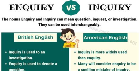inquiry vs enquiry|inquiry vs enquiry vs query.